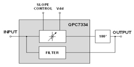 Schéma de principe - Qorvo Correcteurs variables QPC7334